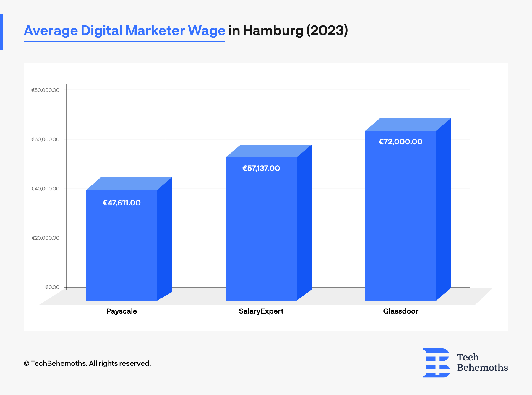 digital-marketers-salaries-in-germany-an-in-depth-research